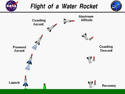 ساخت موشک آبی